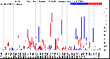 Milwaukee Weather Outdoor Rain<br>Daily Amount<br>(Past/Previous Year)