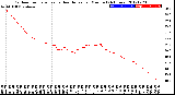 Milwaukee Weather Outdoor Temperature<br>vs Heat Index<br>per Minute<br>(24 Hours)