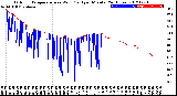 Milwaukee Weather Outdoor Temperature<br>vs Wind Chill<br>per Minute<br>(24 Hours)