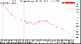 Milwaukee Weather Outdoor Temperature<br>per Minute<br>(24 Hours)