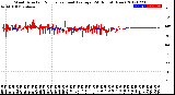 Milwaukee Weather Wind Direction<br>Normalized and Average<br>(24 Hours) (New)