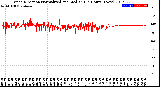 Milwaukee Weather Wind Direction<br>Normalized and Median<br>(24 Hours) (New)