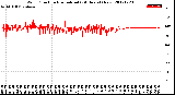 Milwaukee Weather Wind Direction<br>Normalized<br>(24 Hours) (New)