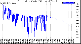 Milwaukee Weather Wind Chill<br>per Minute<br>(24 Hours)