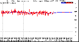 Milwaukee Weather Wind Direction<br>Normalized and Average<br>(24 Hours) (Old)