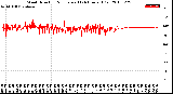 Milwaukee Weather Wind Direction<br>Normalized<br>(24 Hours) (Old)