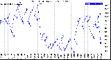 Milwaukee Weather Wind Chill<br>Daily Low