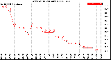 Milwaukee Weather Dew Point<br>(24 Hours)