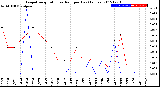 Milwaukee Weather Evapotranspiration<br>vs Rain per Day<br>(Inches)