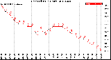 Milwaukee Weather Heat Index<br>(24 Hours)