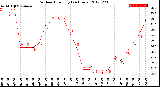 Milwaukee Weather Outdoor Humidity<br>(24 Hours)