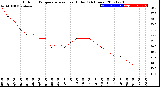 Milwaukee Weather Outdoor Temperature<br>vs Heat Index<br>(24 Hours)