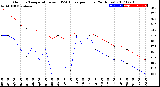 Milwaukee Weather Outdoor Temperature<br>vs THSW Index<br>per Hour<br>(24 Hours)