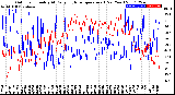 Milwaukee Weather Outdoor Humidity<br>At Daily High<br>Temperature<br>(Past Year)