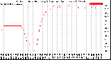 Milwaukee Weather Outdoor Humidity<br>Every 5 Minutes<br>(24 Hours)