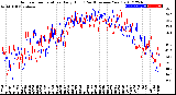 Milwaukee Weather Outdoor Temperature<br>Daily High<br>(Past/Previous Year)