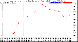 Milwaukee Weather Outdoor Temperature<br>vs Heat Index<br>per Minute<br>(24 Hours)