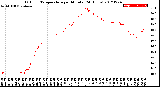 Milwaukee Weather Outdoor Temperature<br>per Minute<br>(24 Hours)