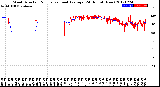 Milwaukee Weather Wind Direction<br>Normalized and Average<br>(24 Hours) (New)