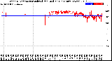 Milwaukee Weather Wind Direction<br>Normalized and Median<br>(24 Hours) (New)