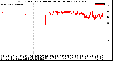 Milwaukee Weather Wind Direction<br>Normalized<br>(24 Hours) (New)