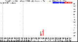 Milwaukee Weather Wind Speed<br>Actual and 10 Minute<br>Average<br>(24 Hours) (New)