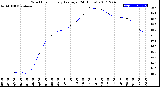 Milwaukee Weather Wind Chill<br>Hourly Average<br>(24 Hours)