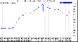 Milwaukee Weather Wind Chill<br>per Minute<br>(24 Hours)