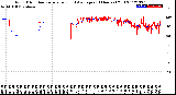 Milwaukee Weather Wind Direction<br>Normalized and Average<br>(24 Hours) (Old)