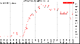 Milwaukee Weather Dew Point<br>(24 Hours)