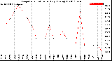 Milwaukee Weather Evapotranspiration<br>per Day (Ozs sq/ft)