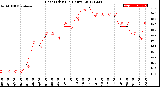 Milwaukee Weather Heat Index<br>(24 Hours)