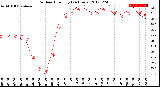 Milwaukee Weather Outdoor Humidity<br>(24 Hours)