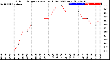 Milwaukee Weather Outdoor Temperature<br>vs Heat Index<br>(24 Hours)