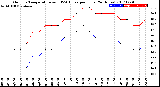 Milwaukee Weather Outdoor Temperature<br>vs THSW Index<br>per Hour<br>(24 Hours)