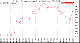 Milwaukee Weather Outdoor Temperature<br>per Hour<br>(24 Hours)