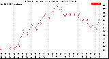 Milwaukee Weather THSW Index<br>per Hour<br>(24 Hours)