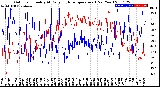 Milwaukee Weather Outdoor Humidity<br>At Daily High<br>Temperature<br>(Past Year)