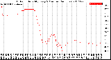 Milwaukee Weather Outdoor Humidity<br>Every 5 Minutes<br>(24 Hours)