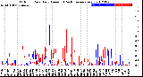 Milwaukee Weather Outdoor Rain<br>Daily Amount<br>(Past/Previous Year)