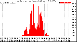 Milwaukee Weather Solar Radiation<br>per Minute<br>(24 Hours)