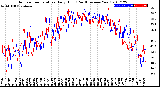 Milwaukee Weather Outdoor Temperature<br>Daily High<br>(Past/Previous Year)