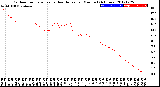 Milwaukee Weather Outdoor Temperature<br>vs Heat Index<br>per Minute<br>(24 Hours)