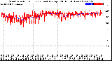 Milwaukee Weather Wind Direction<br>Normalized and Average<br>(24 Hours) (New)