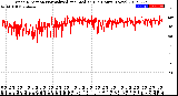 Milwaukee Weather Wind Direction<br>Normalized and Median<br>(24 Hours) (New)