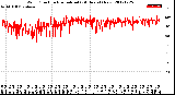 Milwaukee Weather Wind Direction<br>Normalized<br>(24 Hours) (New)