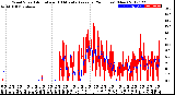 Milwaukee Weather Wind Speed<br>Actual and 10 Minute<br>Average<br>(24 Hours) (New)