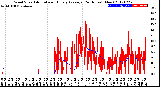 Milwaukee Weather Wind Speed<br>Actual and Hourly<br>Average<br>(24 Hours) (New)