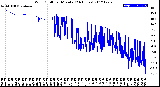 Milwaukee Weather Wind Chill<br>per Minute<br>(24 Hours)