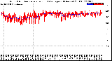 Milwaukee Weather Wind Direction<br>Normalized and Average<br>(24 Hours) (Old)